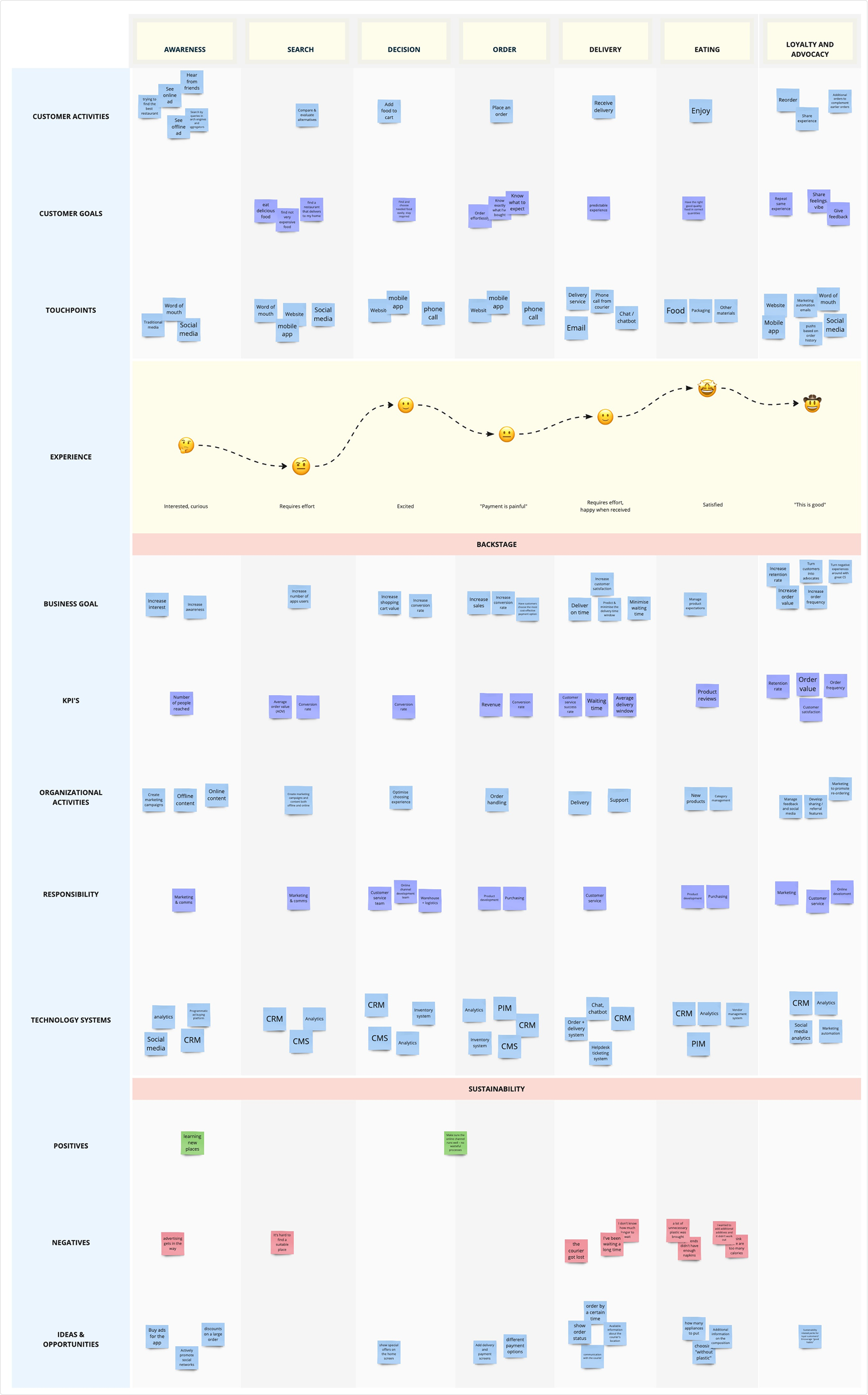Customer Journey Map