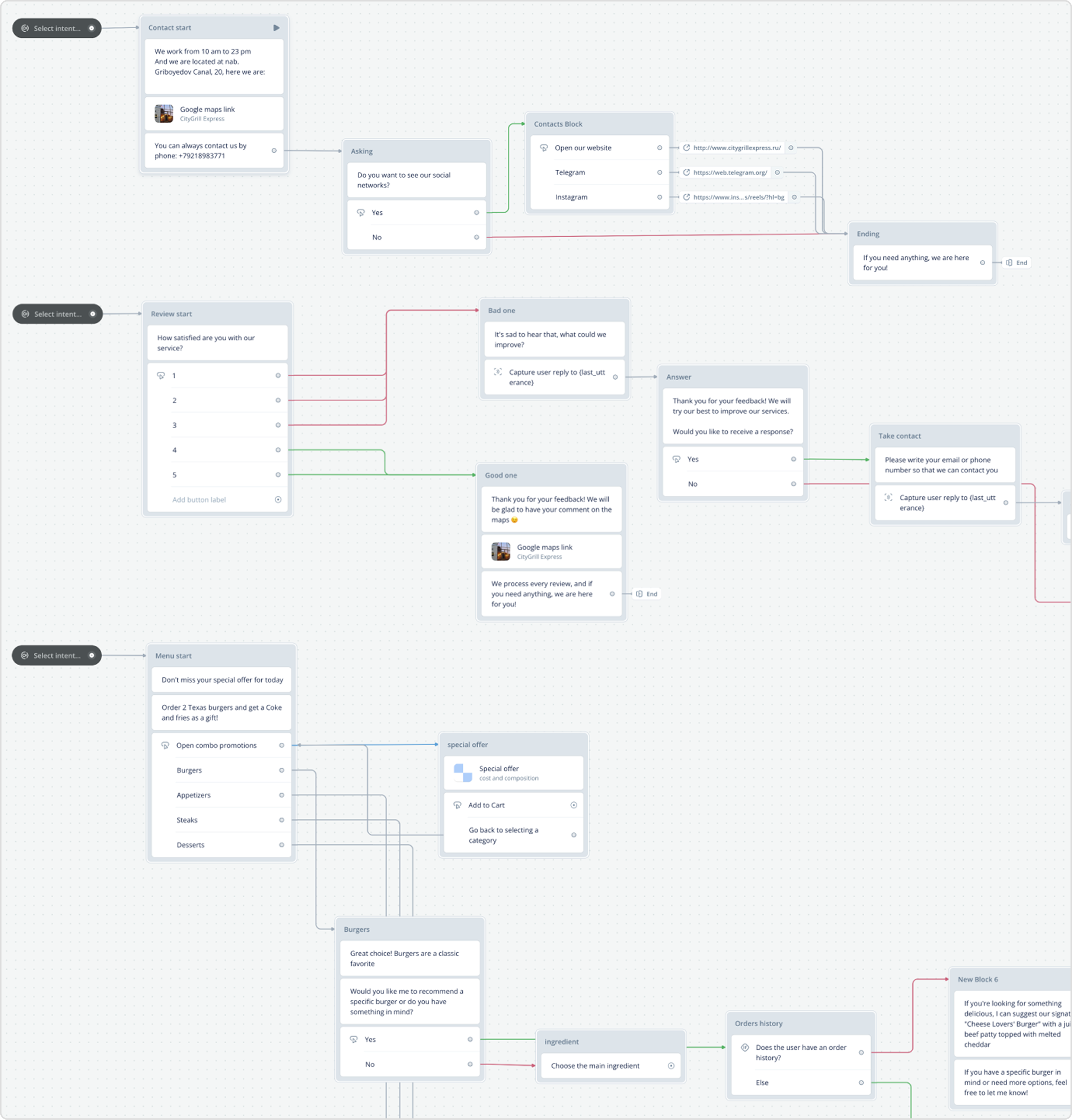 Final result — Part of dialogues