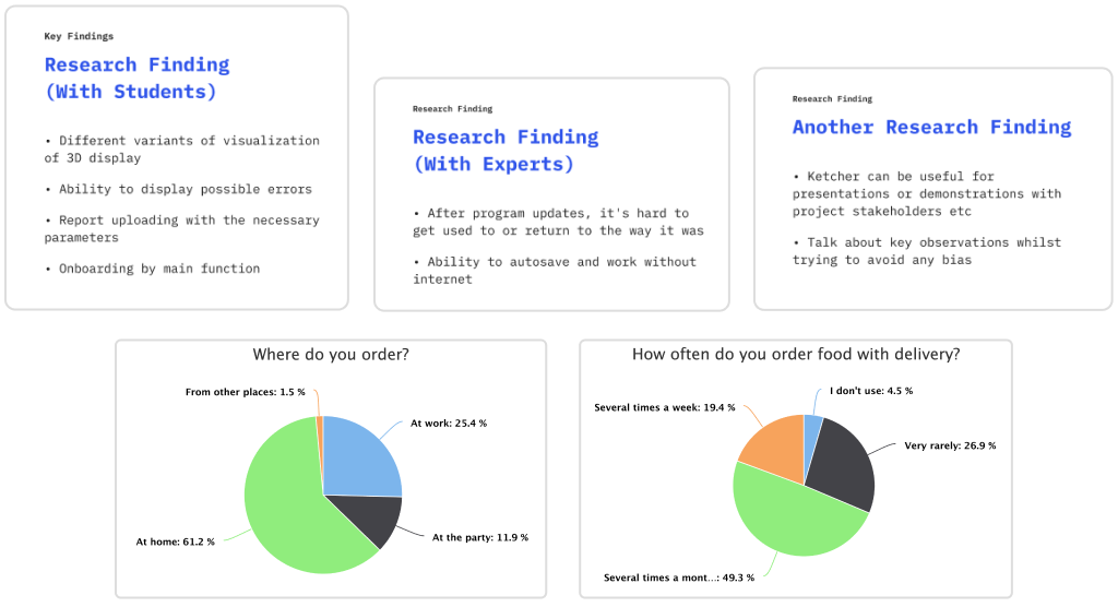User survey