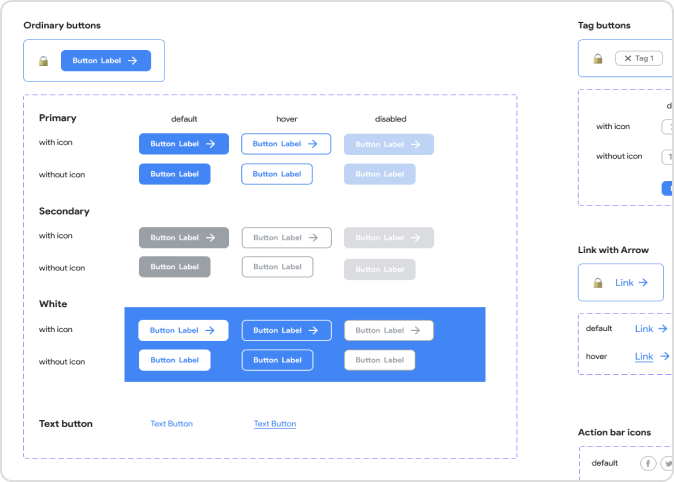 Usage of mirroring method in Component library