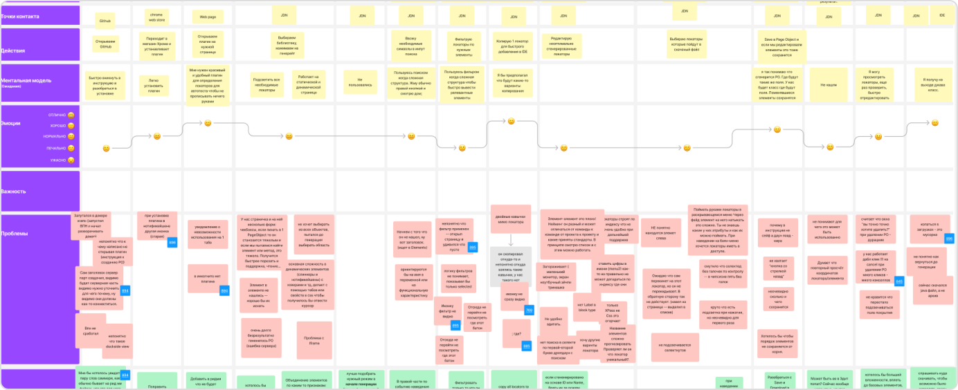 Customer journey map