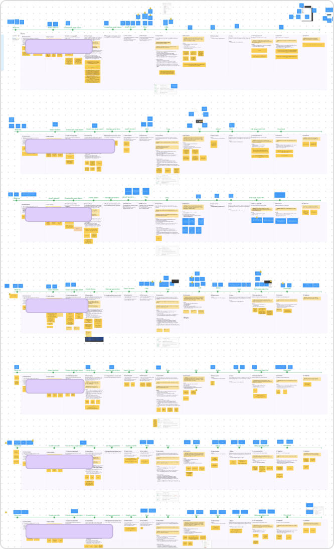 Questionnaire, flows and results of tests