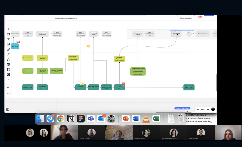 Swimlane diagram overview