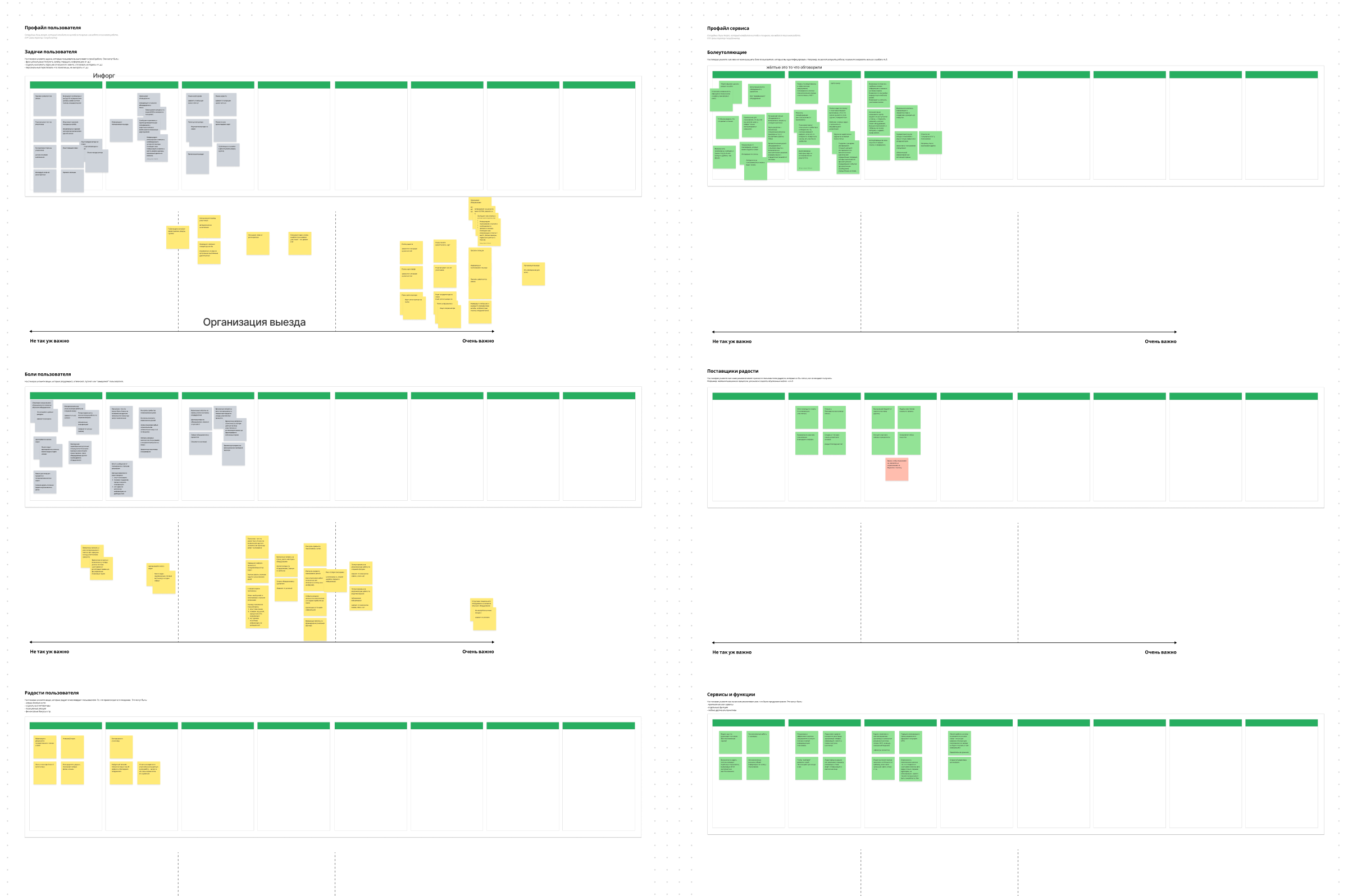 Value proposition canvas