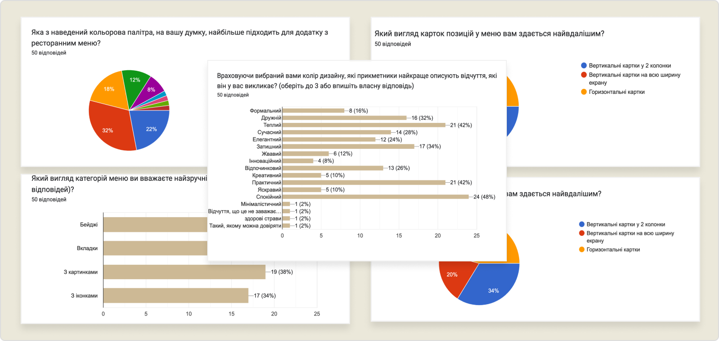Research Results