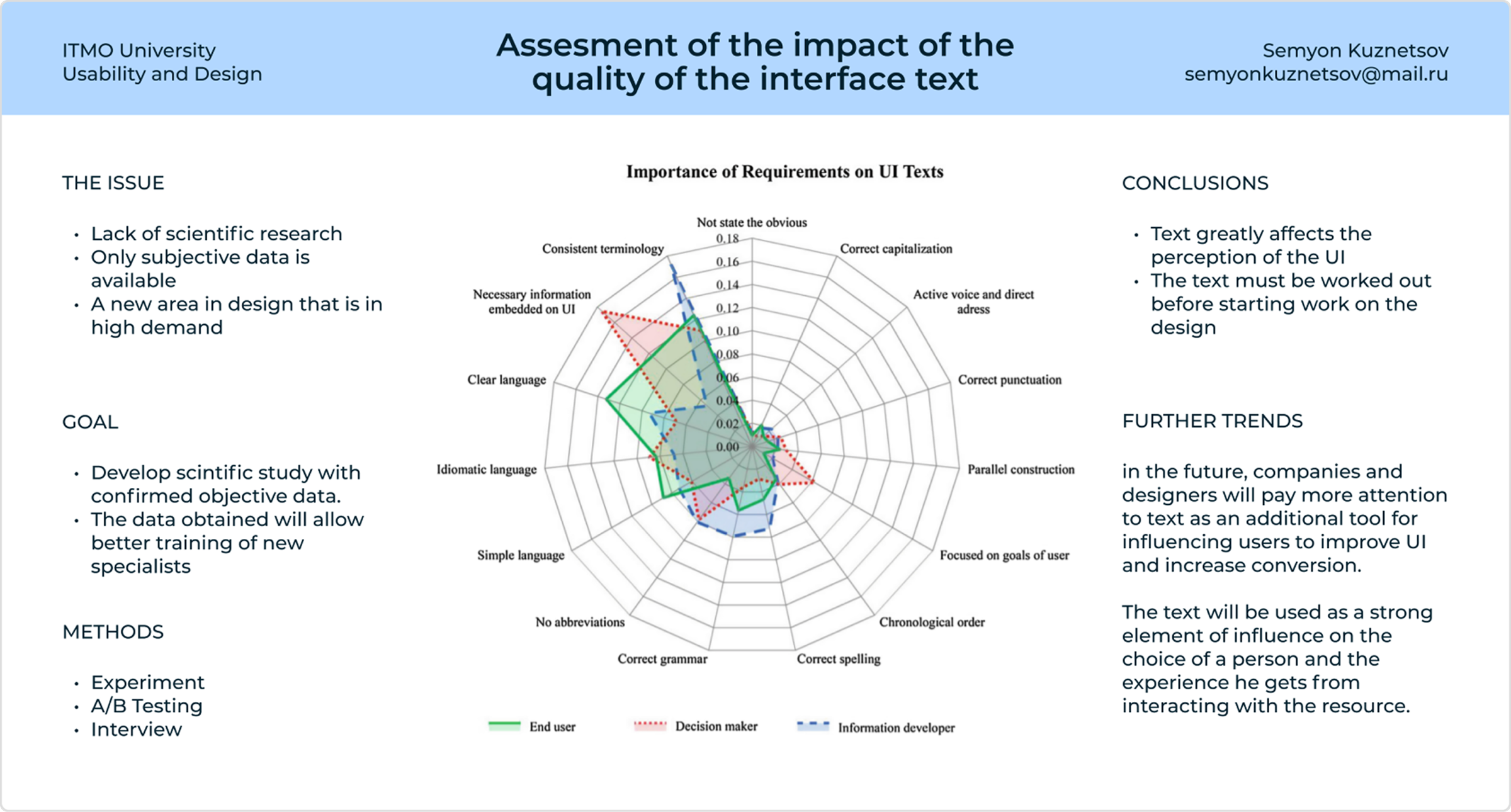 Research presentation slide